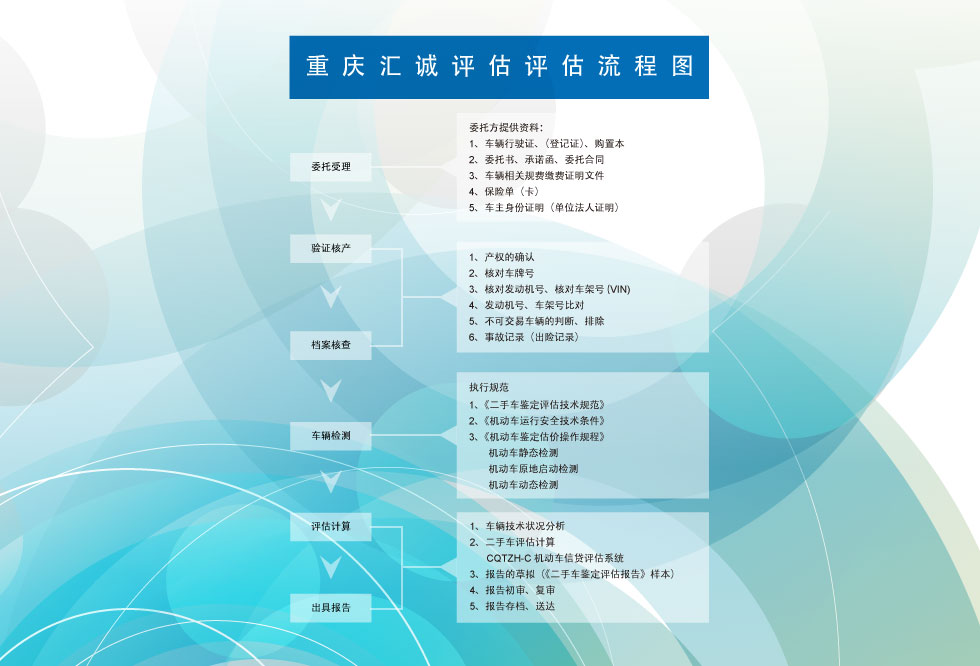 重庆汇诚评估评估流程